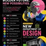 JD Institute of Fashion Technology