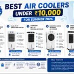 best air coolers under 10000, air coolers India 2026, budget cooling solutions, top air coolers summer, budget air coolers India