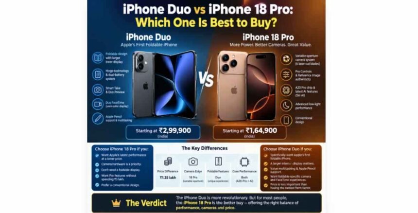 iPhone Duo and iPhone 18 Pro compared on price, camera and features